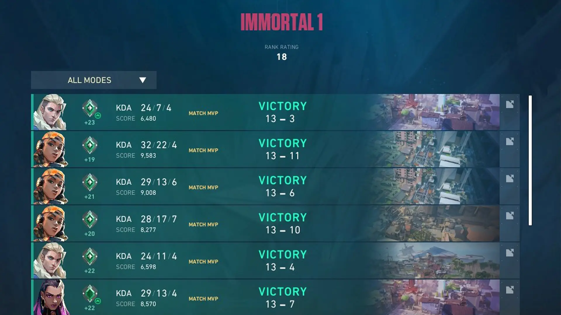 proof