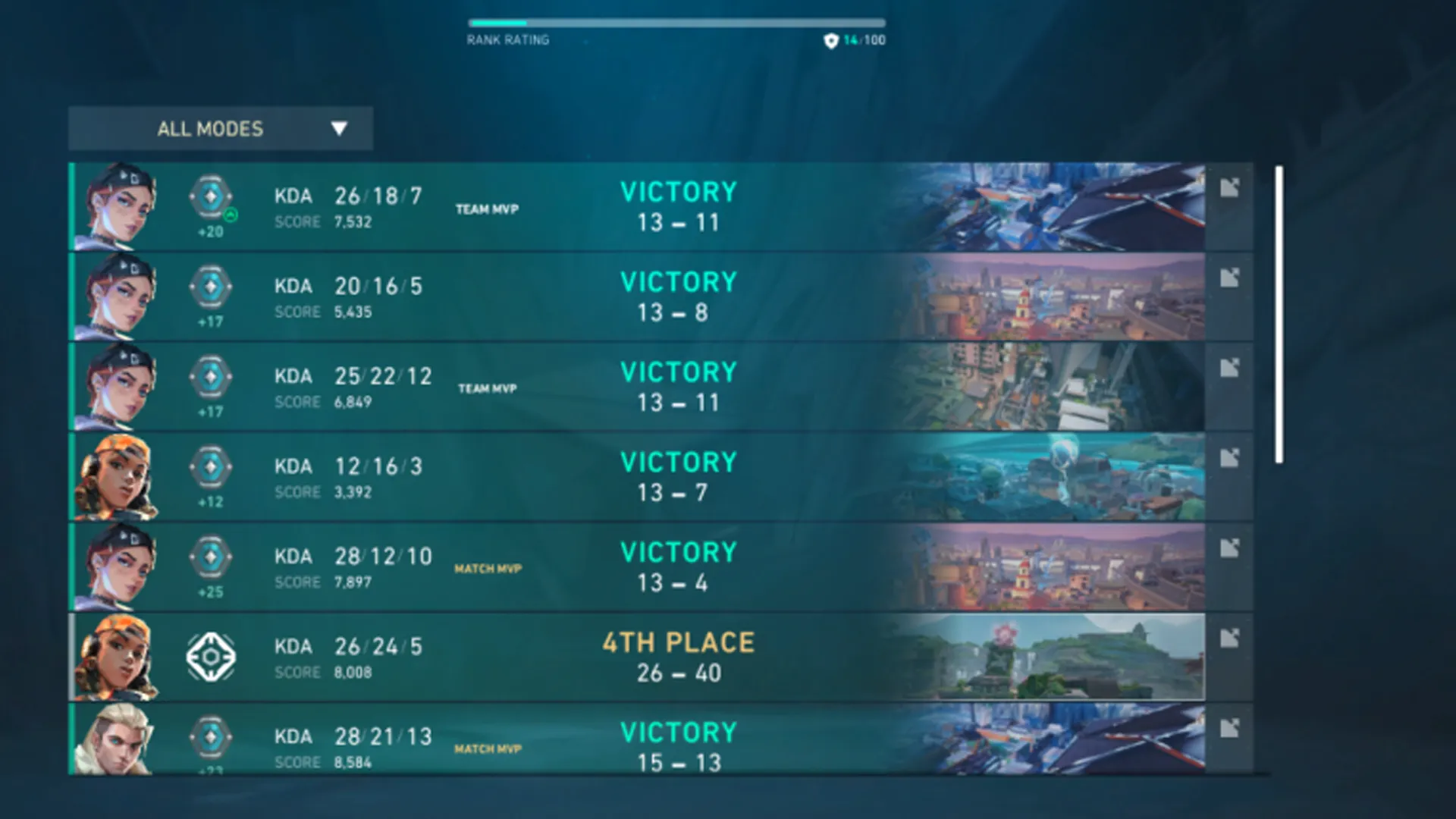 proof