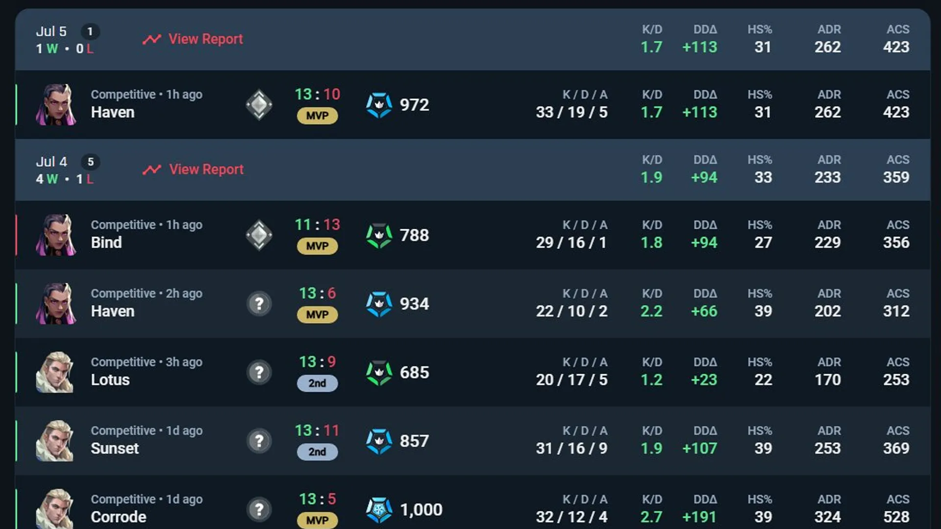 proof